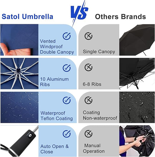 Satol 46/54/62 Inch Large Golf Umbrella, Windproof 10 Ribs Automatic Open/Close Oversize Double Canopy Vented Portable Folding Travel Umbrellas, UPF 50+ Sun & Rain Compact Umbrellas for Outdoor
