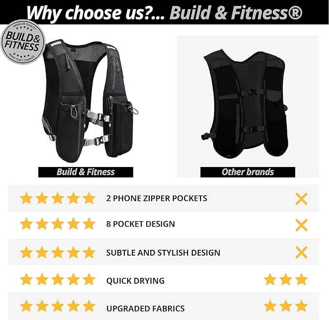 Running Hydration Vest for Women and Men. Reflective, 8 Pocket, Quick Dry, Water-Resistant, Breathable, Adjustable Backpack for Runs, Hiking, Cycling, Trails, Marathons