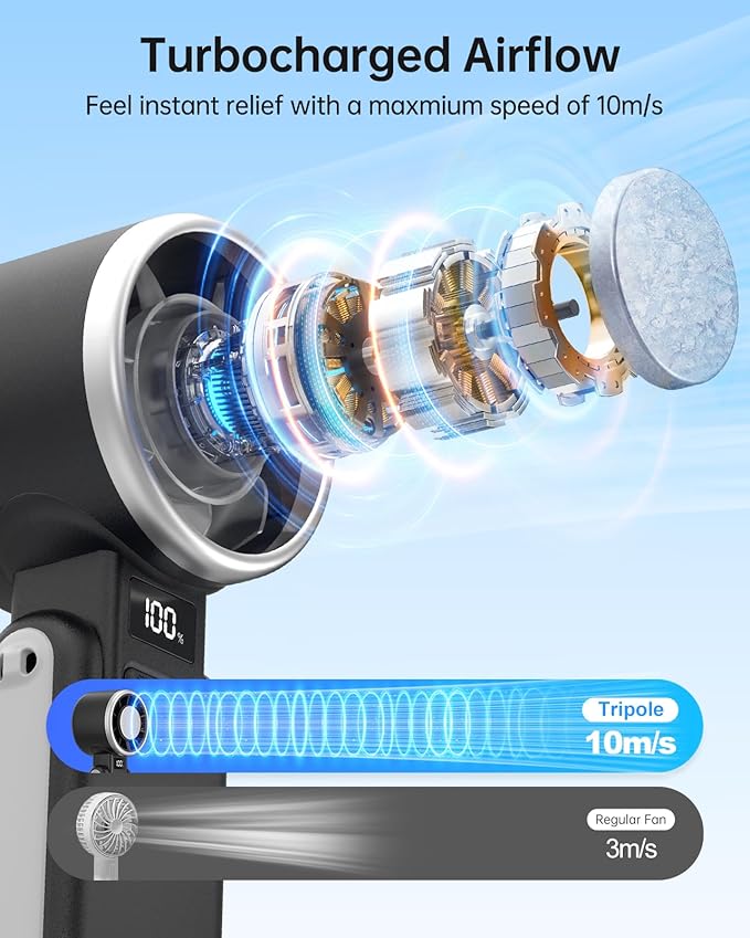 TriPole Portable Handheld Turbo Fan with Ice Cooling, 5 Speed Battery Rechargeable Foldable 3 in 1 Mini Fan, Neck & Desk Fan, Quiet Personal Fans for Outdoor, Travel, Camping, Hiking, Working