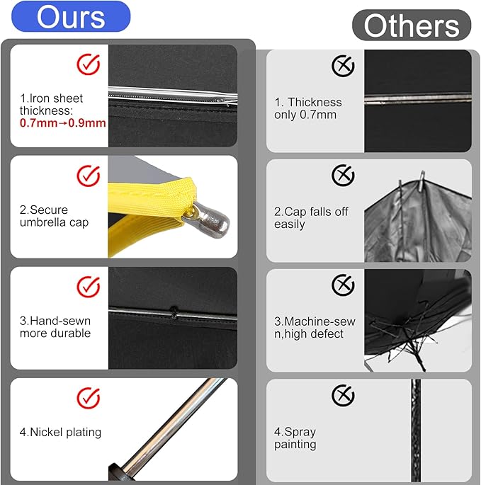Satol Extra Large Golf Umbrella, 46/54/62 Inch Windproof 10 Ribs Vented Double Canopy Reflective Strips Automatic Open/Close Waterproof UV Protection Portable Compact Umbrella for Outdoor & Travel