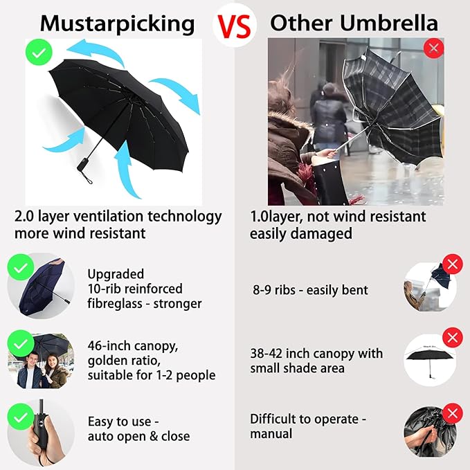 Windproof Travel Umbrella - Automatic, Compact, Windproof