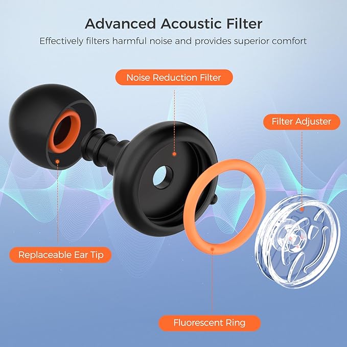 Senvok Ear Plugs for Sleeping Noise Cancelling with 50dB NRR - 3 Adjustable Noise Reduction Levels - Soft Reusable Silicone Hearing Protection Earplugs for Sleep, Work, Travel (Black)