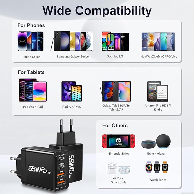 55W European Travel Plug Adapter 2 Pack, European USB C Charger 4-Port Fast Charger Type C Wall Charger USA to Europe Plug Adaptor for iPhone 17 16 15 14 13 12 11 Pro Max X 8, Galaxy, Android