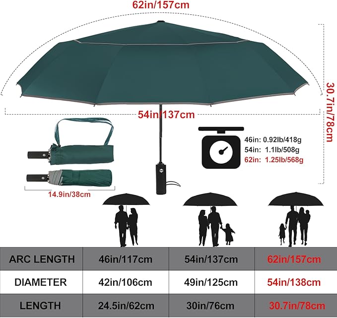Satol Extra Large Golf Umbrella, 46/54/62 Inch Windproof 10 Ribs Vented Double Canopy Reflective Strips Automatic Open/Close Waterproof UV Protection Portable Compact Umbrella for Outdoor & Travel