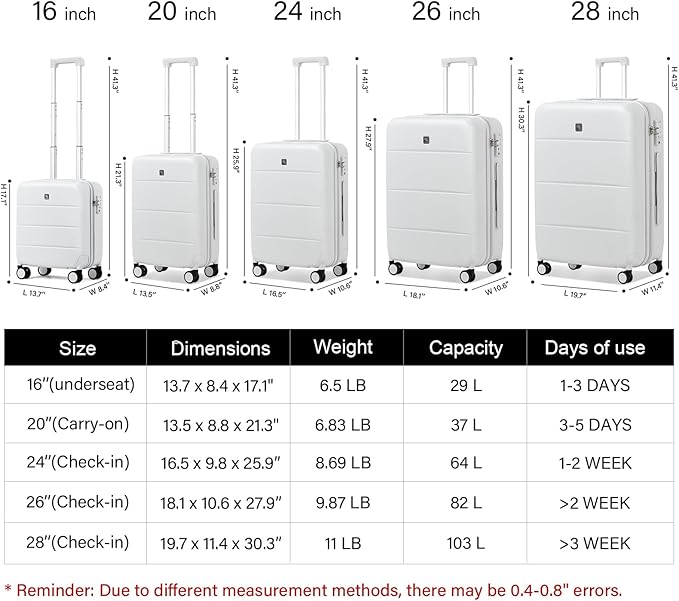 Hanke 20 Inch Carry On Luggage 22x14x9 Airline Approved PC Hard Shell Suitcases with Wheels TSA Luggage for Women Men Lightweight Travel Luggage(Smoke White)