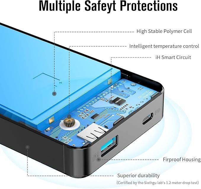 Portable Charger, Slim 20000mAh PD 20W Power Bank, USB C in&Out High-Speed Charging Battery Pack, External Phone Powerbank Compatible with iPhone 16 15 14 13 12 Samsung S22 S21 Google iPad