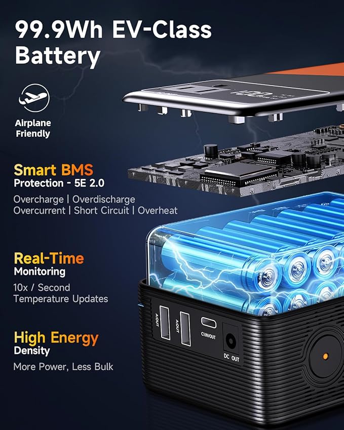 Large Power Bank for Camping Essentials Portable Power Station 99.9Wh Small Electric Generator Lithium Battery with 110V 80W Rated 120W Peak AC Plug in Output 60W Type-C Home Backup Outdoor Emergency