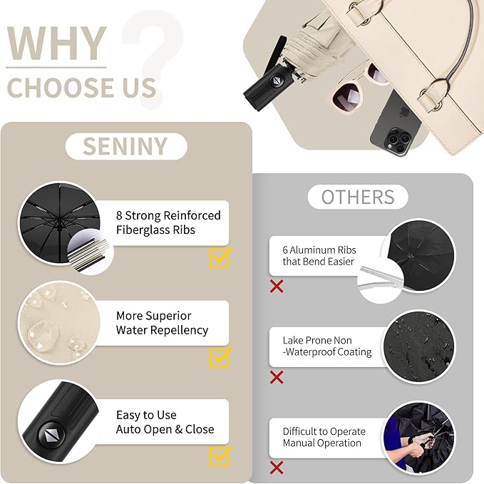Seniny Windproof Travel Umbrella, Automatic Umbrellas for Rain, Portable & Compact Umbrellas for Backpack, Strong UV for Protection, Folding Small Sun Umbrella for Car, Walking