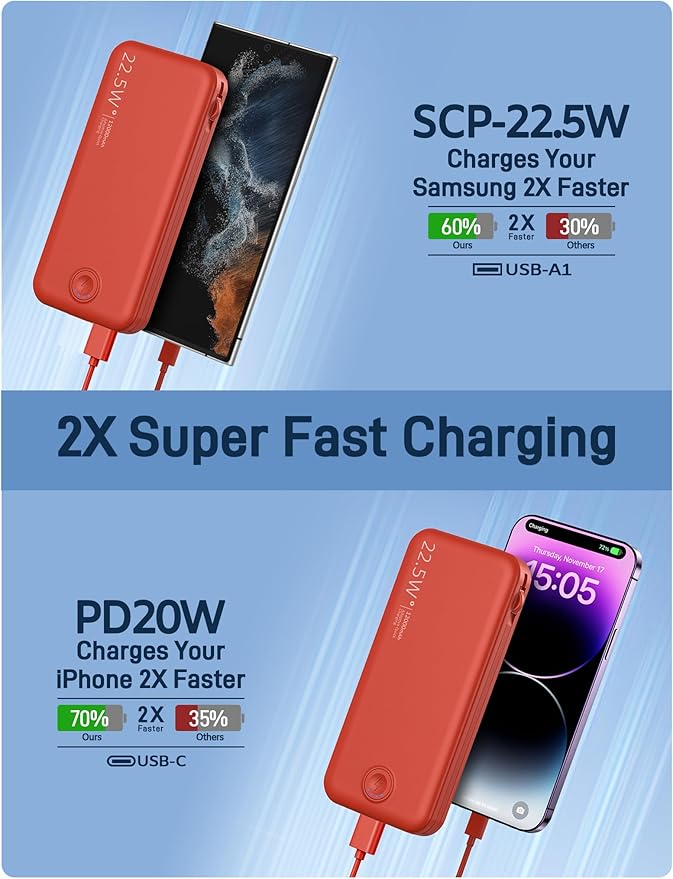 Portable Charger, 12000mAh 22.5W Fast Charging Power Bank with Built-in Cables & Wall Plug, Travel Essentials External Battery Pack, USB C Battery Phone Charger for iPhone, iPad, Samsung Red