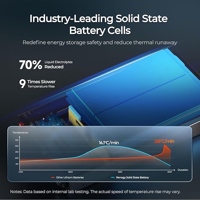 Lithium Battery 12V 104Ah LiFePO4 Solid State Battery 60+ BMS, 6000+ Cycles Life, 80% DOD, Super Slim 22.8x11.4x2.4, Lightweight, IP67 for RV, Marine, Off-Grid. Home Backup Energy