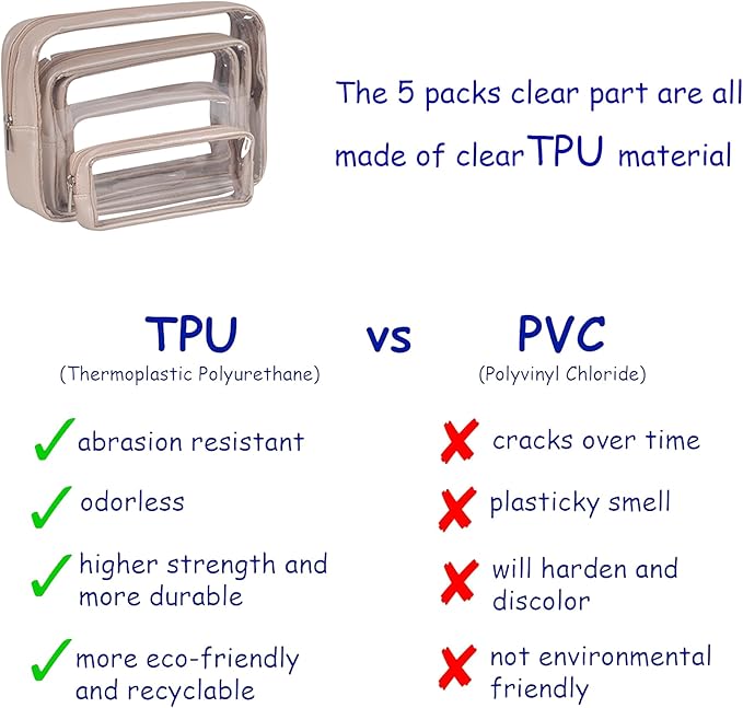 TSA Approved 5-Piece Diaper Bag Organizer Pouch Set Clear Waterproof TPU Kids Toiletry Storage Set Travel Packing Clutch Cube Bags for Baby Nursing