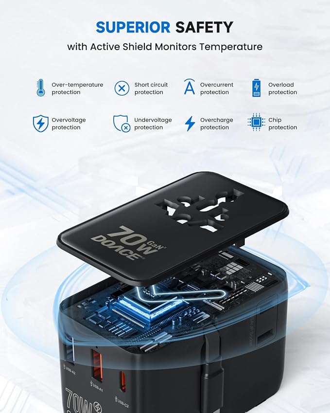 DOACE 70W Travel Adapter GaN 3.0, European Travel Plug Adapter with Built-in USB-C Cable, 6 in 1 International Power Adapter USB-C PD Fast Charging for EU/UK/USA/AUS