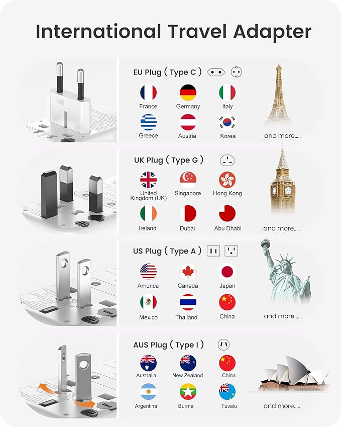 LENCENT Universal Travel Power Adapter, 30W International Wall Charger with 3 USB C 2 USB A Fast Charging, Worldwide Plug Adaptor Travel Essentials for US to EU UK Ireland Australia Type C/G/A/I White