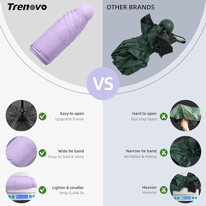 Compact Travel Umbrella, Small Pocket Mini Umbrella for Purse Wallet, UV Sun Rain Umbrellas for Backpack, Portable Folding Umbrellas for Women Kids