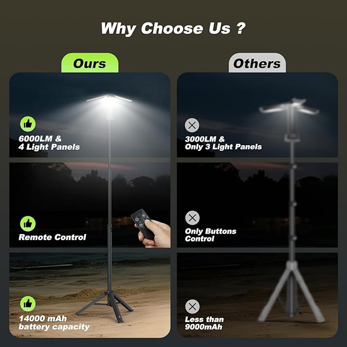 Camping Lights with Remote & Stand 6 Ft,14000 mAh Rechargeable Camping Lantern Tent Light, 6000 Lumen Magnetic Work Light,Portable Outdoor Light for Hiking,Camping,Emergency,Power Outages