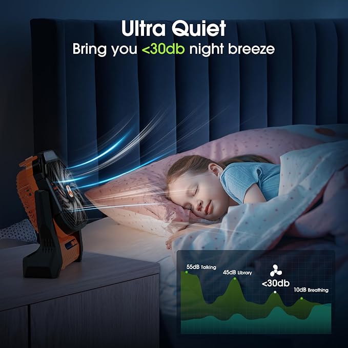 Portable Rechargeable Fan, 20000mAh Cordless Battery Powered Camping Fans with SOS & LED Lantern, Small USB C Operated Outdoor Tent Ventilador for Travel Camp Fishing Picnic Home Worksite Supplies