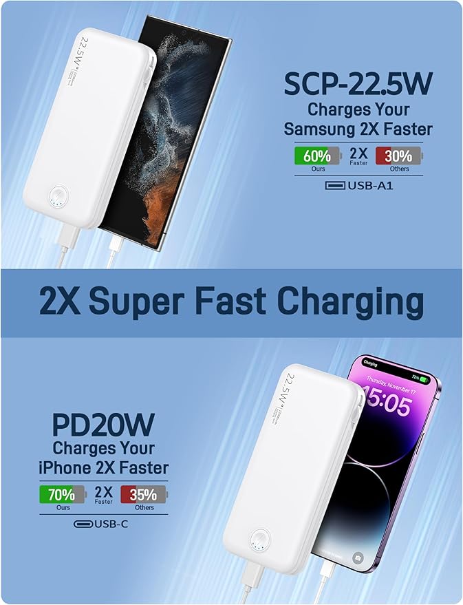 Portable Charger, 12000mAh 22.5W Fast Charging Power Bank with Built-in Cables & Wall Plug, Travel Essentials External Battery Pack, USB C Battery Phone Charger for iPhone, iPad, Samsung White