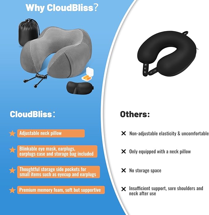 CloudBliss Travel Pillow Premium Memory Foam, Comfortable & Supportive Neck Pillow, Neck Pillows for Sleeping Travel, Airplane Pillow for Sleeping Airplane, Car, Office and Home（Black & Dark Grey）