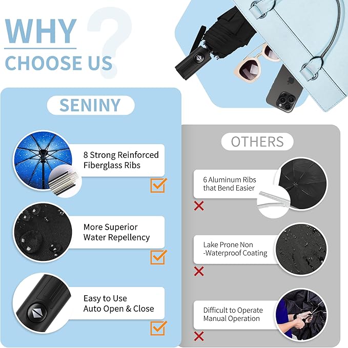 Seniny Windproof Travel Umbrella, Automatic Umbrellas for Rain, Portable & Compact Umbrellas for Backpack, Strong UV for Protection, Folding Small Sun Umbrella for Car, Walking