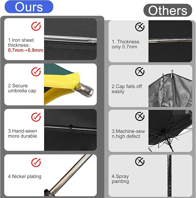 Satol Extra Large Golf Umbrella, 46/54/62 Inch Windproof 10 Ribs Vented Double Canopy Reflective Strips Automatic Open/Close Waterproof UV Protection Portable Compact Umbrella for Outdoor & Travel