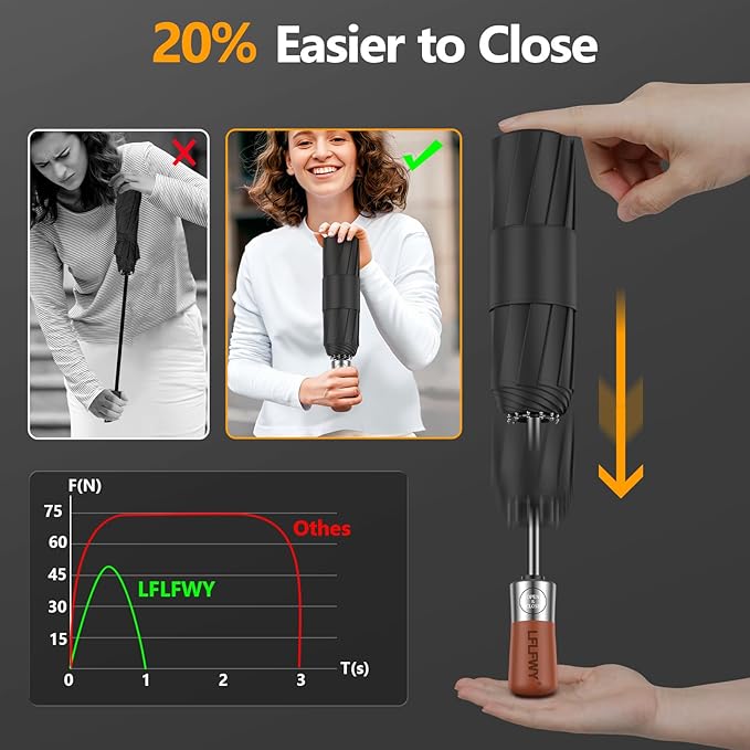 Umbrellas for Rain, 47" Large Windproof Travel Umbrella, Triple-Layer Vented Canopy, 10 Fiberglass Ribs, Auto Open Close Compact Umbrella, Wooden Handle, Heavy Duty for Commute, Gifts for Men & Women