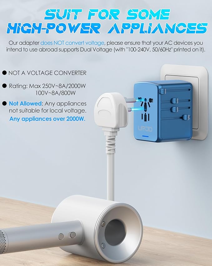 35W PD Universal Travel Adapter with 5 USB Ports and 2500W AC Outlets, PD Fast Charging International Plug Converter Travel Charger Multi Plugs All in One for EU US UK AUS 200+ Countries