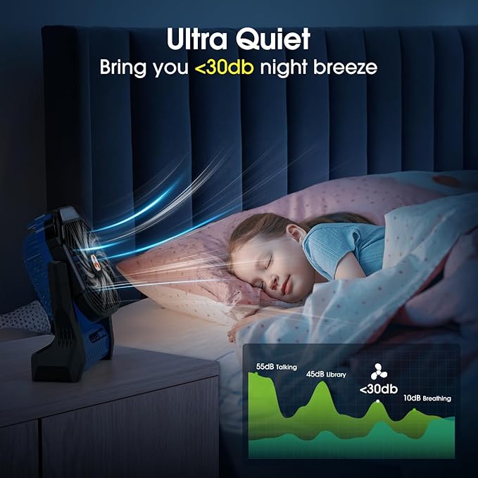 Portable Fan Rechargeable, 20000mAh Cordless Battery Powered Camping Tent Fans with SOS & LED Lantern, Small USB C Operated Outdoor Ventilador for Travel Camp Fishing Picnic Beach Home Essentials