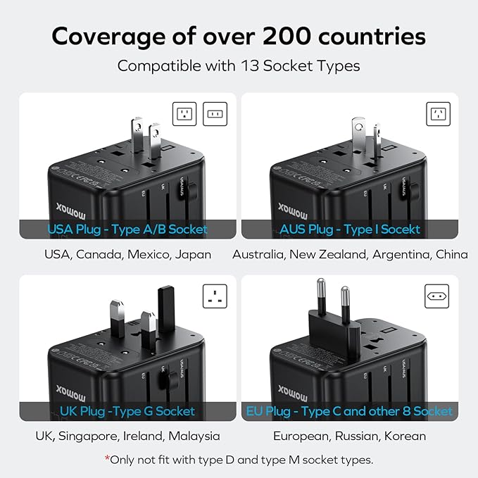 MOMAX 6-in-1 Universal Travel Adapter, GaN 70W International Power Adapter, 3 USB-C PD Fast Charging & 2 USB-A QC, 1 AC, All-in-One International Plug Adapter for Travel European UK AUS JP