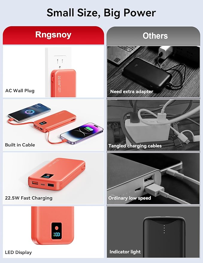 Portable Charger, 12000mAh 22.5W Fast Charging Power Bank with Built-in Cables & Wall Plug, Travel Essential Battery Pack with LED Display, USB C Battery Phone Charger for iPhone, iPad, Samsung Red