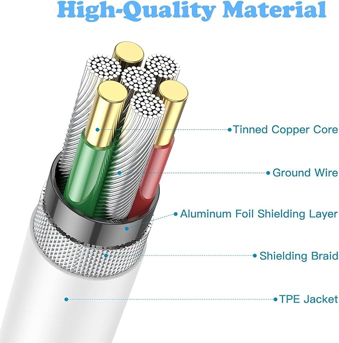 USB C Charger for iPhone 16/15 Charger Fast Charging,Type C Charge Apple Fast USB C Wall Chargers Block Adapter 6FT Long USBC Charging Cable Cord for iPhone 16 Pro Max/iPhone 15 Plus/iPad Pro/Air/Mini