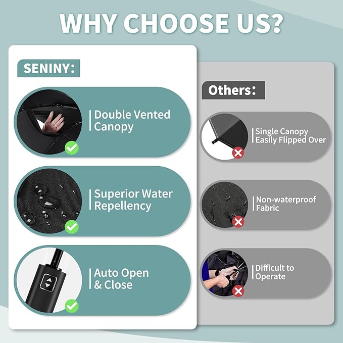 Seniny Travel Umbrella with Carabiner Handle, Windproof Large Umbrellas for Rain with Dual-Rib Structure, Portable Compact Umbrella with Reflective Strip, Car Backpack UV Umbrellas for Sun Protection