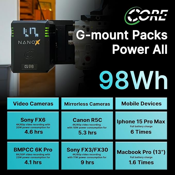 CoreSWX LLC Core NANOG98X, 98wh Micro Sized Gold-Mount Smart Battery Pack, 14.8v 6.6Ah. 10A Draw with EmLED® Fuel Gauge, USBCPD and Ptap