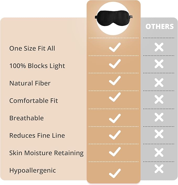 Silk Sleep Mask 100% 22 Momme Mulberry, Sleep Eye Mask for Women Men, Blackout Blindfold with Adjustable Strap, Side Sleeper Eye Cover, Soft Eyeshade Filled with Premium Mulberry Silk (Black)