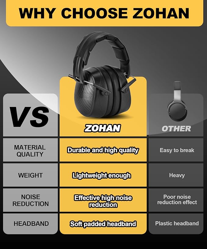 ZOHAN 019 Noise Cancelling Headphones for Adult - NRR 28dB Hearing Protection Ear Muffs for Working, Shooting, Mowing, Autism, Construction