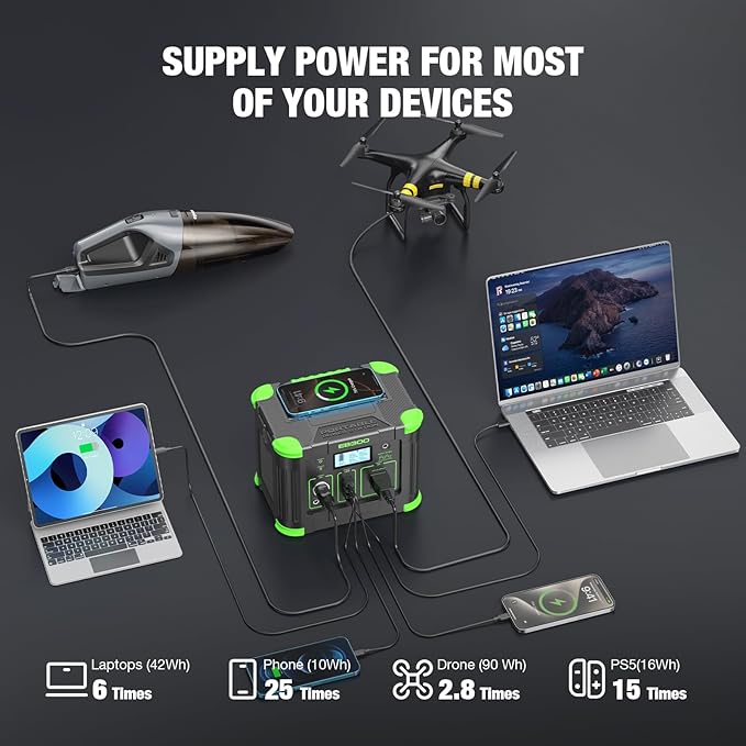 300W Portable Power Station, 288.6Wh Solar Generator 600W Peak Solar Generator with PD 60W USB-C, 5W Wireless Charger & SOS LED Light for Camping, RV Travel, Home Emergency & Outdoor Adventures