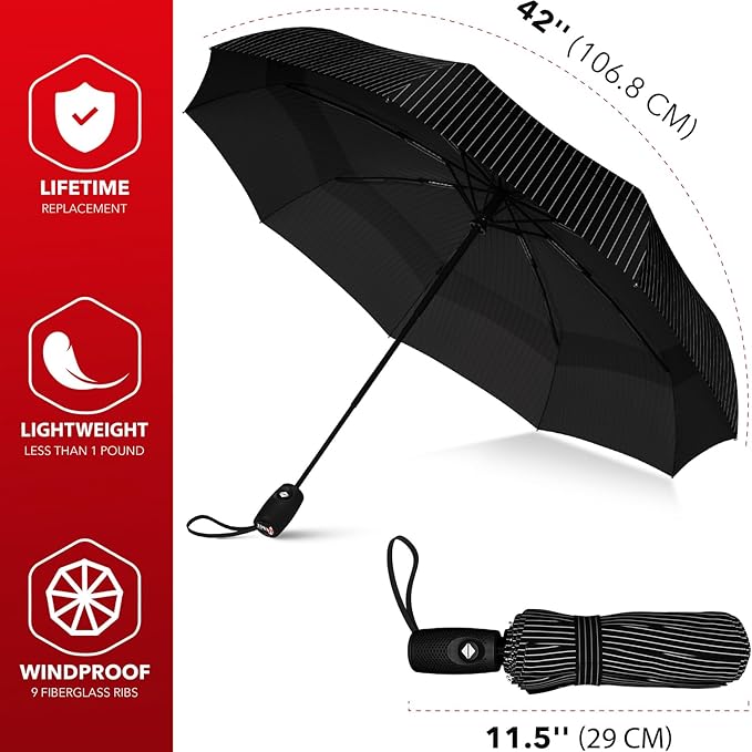 REPEL Windproof Travel Umbrella - Compact & Withstands Winds up to 85MPH , Strongest Premium Auto Folding Umbrella for Rain and Sun - Durable, Light & Portable for Women & Men , Fits Backpack & Cars