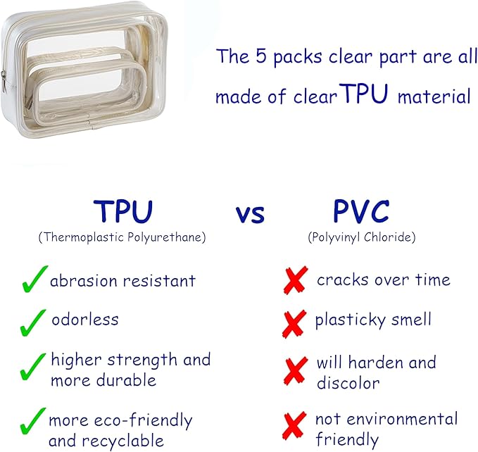 TSA Approved 5-Piece Diaper Bag Organizer Pouch Set Clear Waterproof TPU Kids Toiletry Storage Set Travel Packing Clutch Cube Bags for Baby Nursing