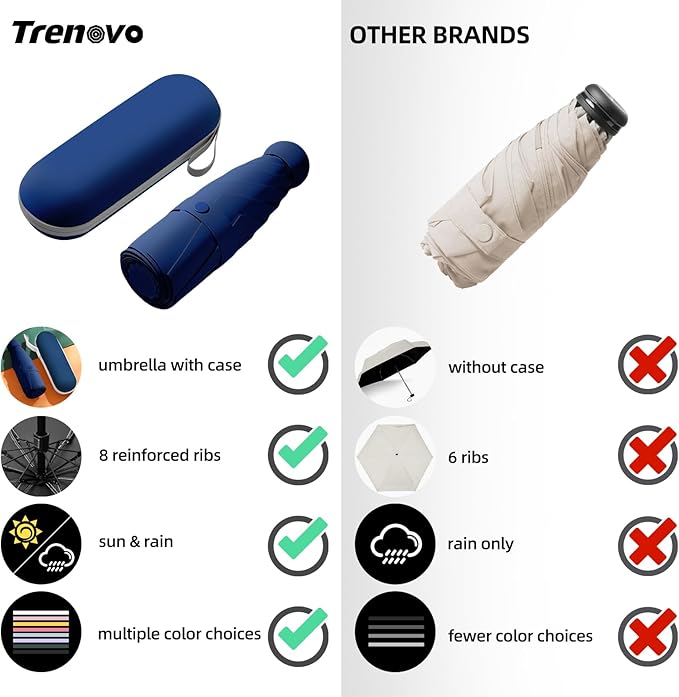 Travel Mini Compact Folding Umbrella with Case - UV Sun & Rain Protection, Lightweight Portable Pocket Umbrella for Women Men Kids, Fits Purse Backpack