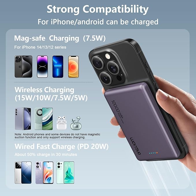 LUCKYDUO Ultra Slim 10000mAh for Magnetic Portable Charger,0.47IN Thin Wireless Magnetic Power Bank, Compact Battery Pack with PD 20W Two Way USB-C Charging,Compatible with iPhone 16/15/14/13 Series