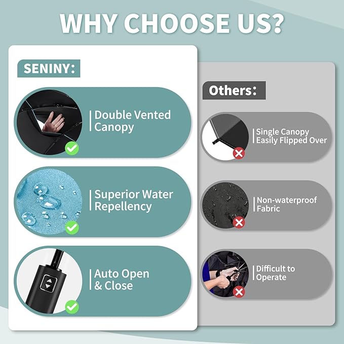 Seniny Travel Umbrella with Carabiner Handle, Windproof Large Umbrellas for Rain with Dual-Rib Structure, Portable Compact Umbrella with Reflective Strip, Car Backpack UV Umbrellas for Sun Protection