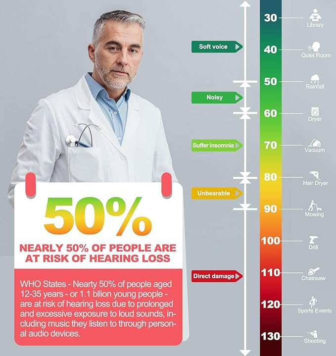 PROHEAR 038 Ear Protection Safety Earmuffs for Mowing, 28dB Noise Reduction Passive Hearing Protector, Compact Foldable Headset for Shooting Construction Power Tools, Red