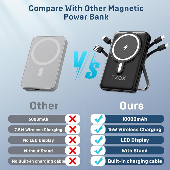 Wireless Portable Charger 10000mAh,Magnetic Power Bank with Built-in Cables LED Display,22.5W PD Fast Charging for Magsafe Battery Pack Compatible with iPhone 17/16/15/14/13/12/Pro/Pro Max