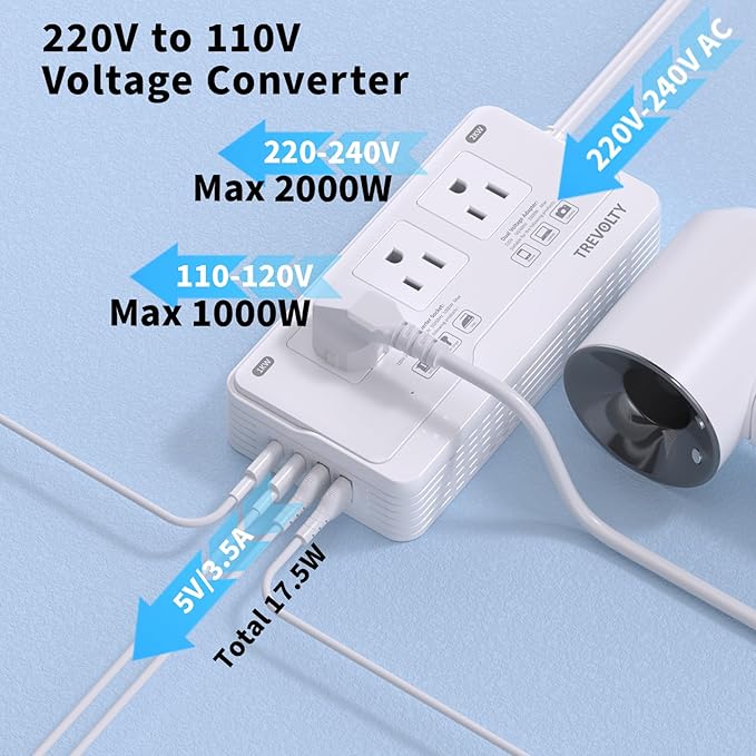 2000W Voltage Converter US to Europe for Hair Dryer, 220V to 110V Converter for European Travel with 3 AC 2 USBC 2 USBA Ports, European Travel Plug Adapter with Type C/G/I/L Power Plug