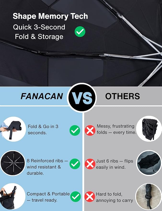 Folds in 3 Seconds Folding Umbrella, Compact & Portable Travel Umbrella, Auto Open/Close, Windproof & Waterproof, Lightweight (<1lb), Fits in Backpack or Car, Black