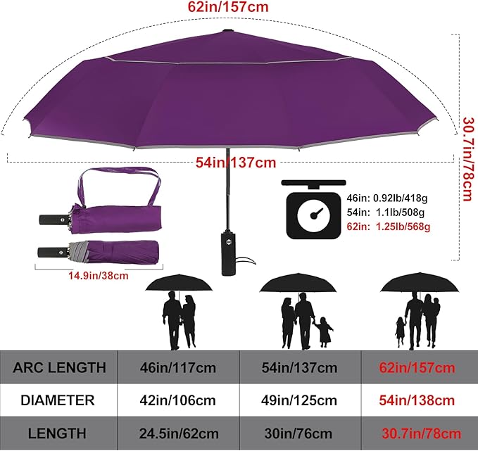 Satol Extra Large Golf Umbrella, 46/54/62 Inch Windproof 10 Ribs Vented Double Canopy Reflective Strips Automatic Open/Close Waterproof UV Protection Portable Compact Umbrella for Outdoor & Travel
