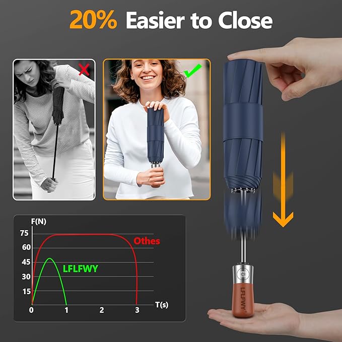 Umbrellas for Rain, 47" Large Windproof Travel Umbrella, Triple-Layer Vented Canopy, 10 Fiberglass Ribs, Auto Open Close Compact Umbrella, Wooden Handle, Heavy Duty for Commute, Gifts for Men & Women