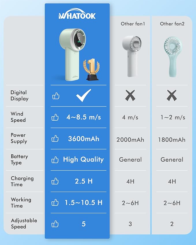 WHATOOK Portable Mini Fan: High Speed Cooling Fan, 10 Hours Battery Life, USB Rechargeable, Small Essentials for Women, Beach Travel, Vacation (Green)