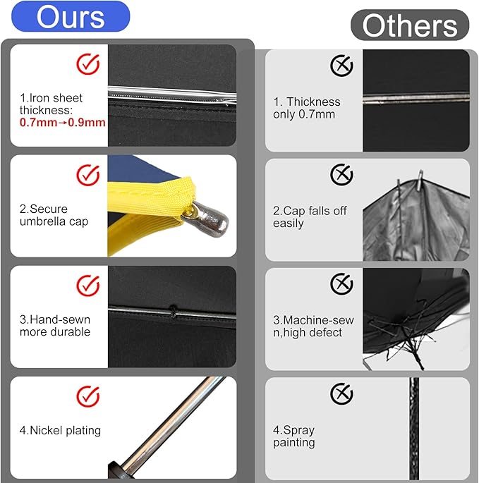 Satol Extra Large Golf Umbrella, 46/54/62 Inch Windproof 10 Ribs Vented Double Canopy Reflective Strips Automatic Open/Close Waterproof UV Protection Portable Compact Umbrella for Outdoor & Travel