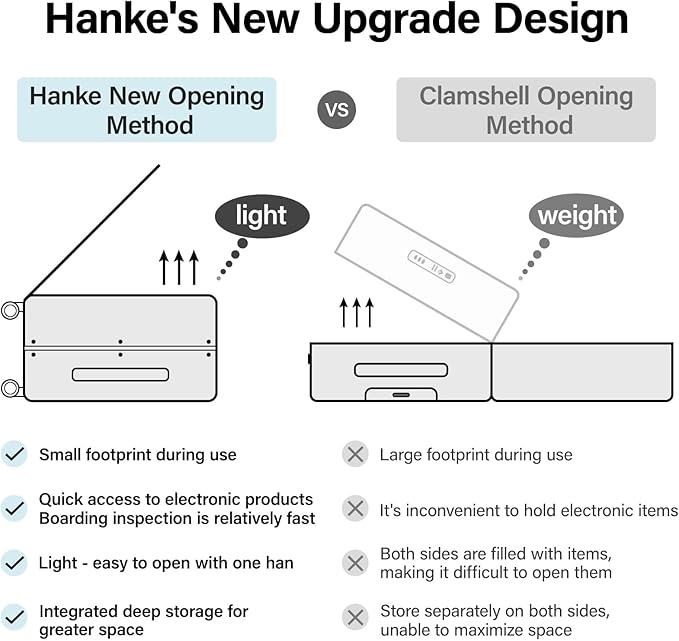 Hanke 20 Inch Carry On Luggage Hard Shell Suitcases with Wheels Luggage Suitcase Travel Luggage for Women Men Rolling Luggage Bags for Business Trip Weekender-Ivory white