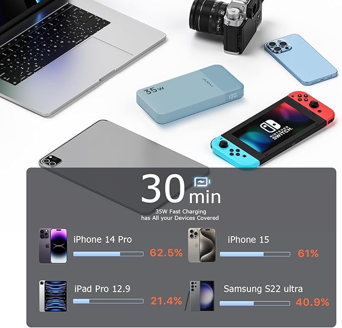 Power Bank 10000mAh, 35W Portable Charger,Fast Charging Portable Battery Pack with PD 3.0 & QC 4.0, USB C Portable Power Bank for iPhone 15 14 13 Series, Galaxy, Tablet, Switch, and More (Blue)